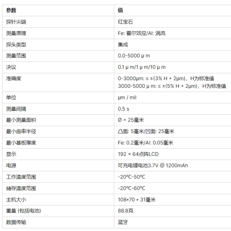 Coating Thickness Meter Manufacturer - Professional Grade LS239