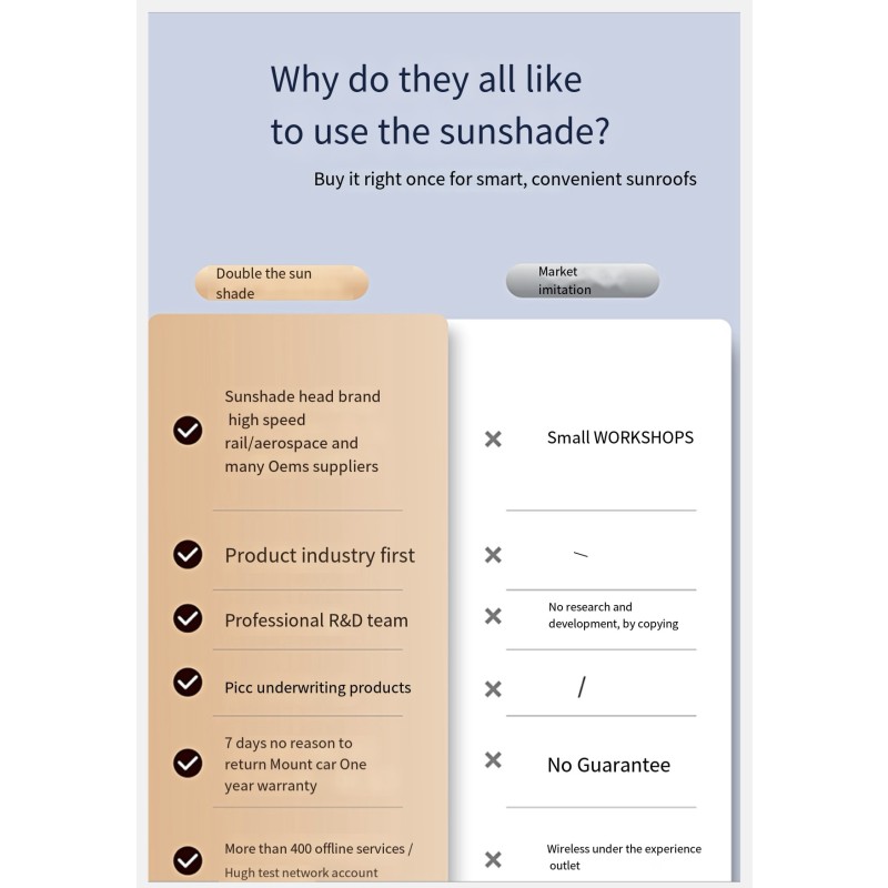 Car Roof Sunshade Factory - Tesla Model Y 3 Upgraded