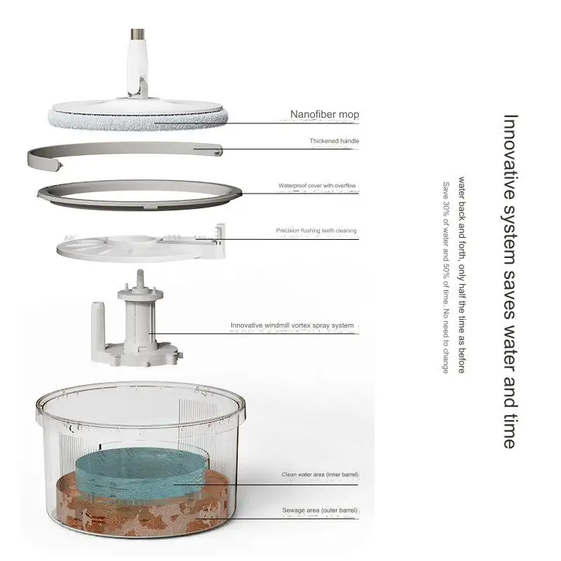 Spinning Mop Factory - 360 Rotating with Drying Bucket