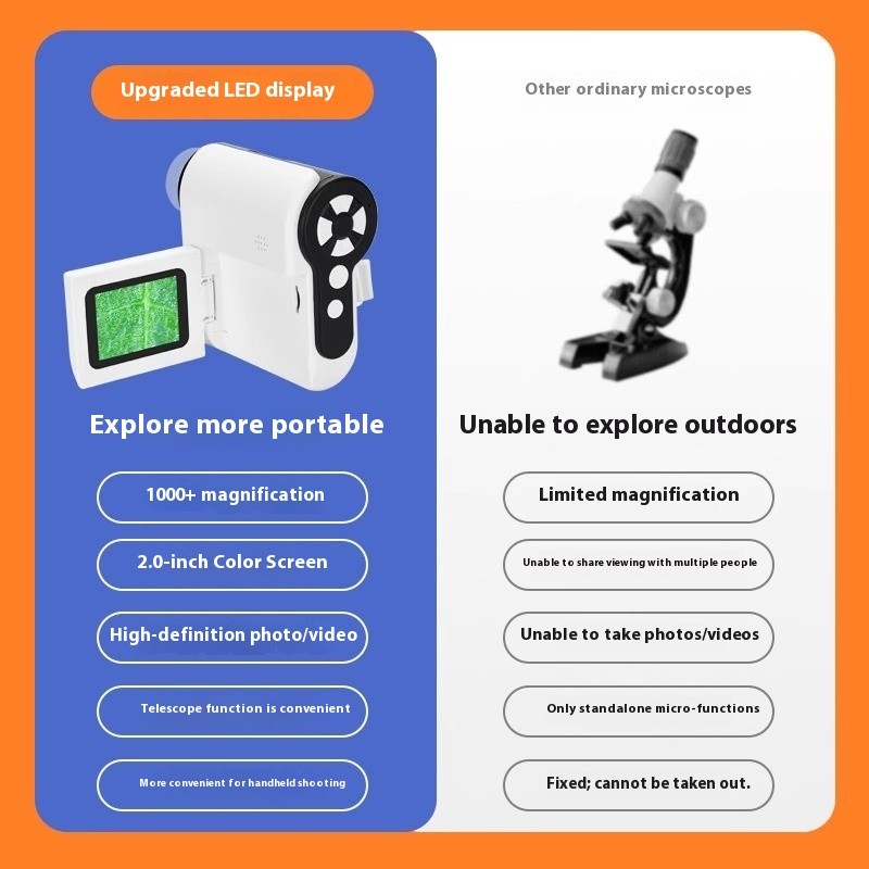 Educational Microscope Manufacturer - Portable Handheld Science