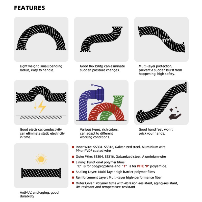Cryogenic Hose Supplier - OEM LNG Discharge Loading