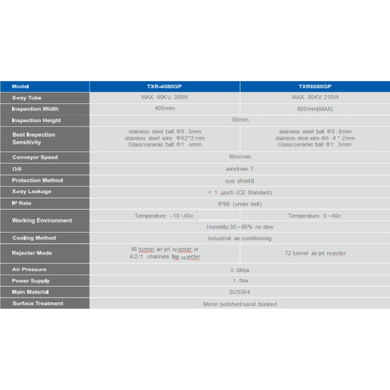 Metal Detector Manufacturer - Superior Industrial X-Ray