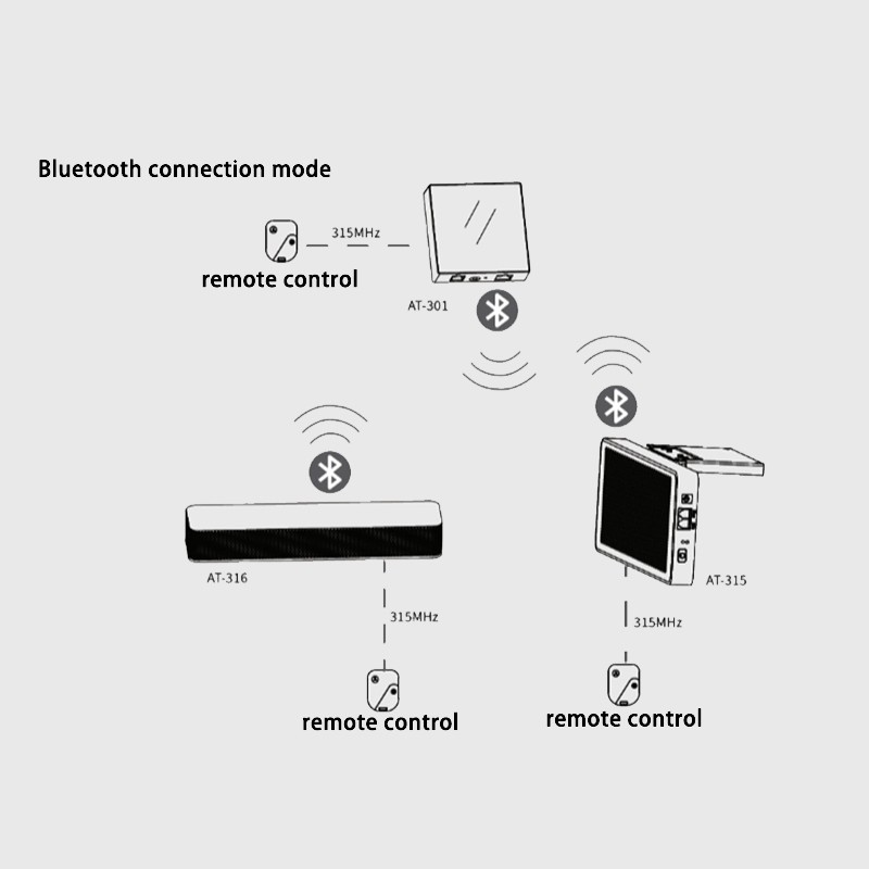Security Equipment Manufacturer - Non-Linear Junction Detector