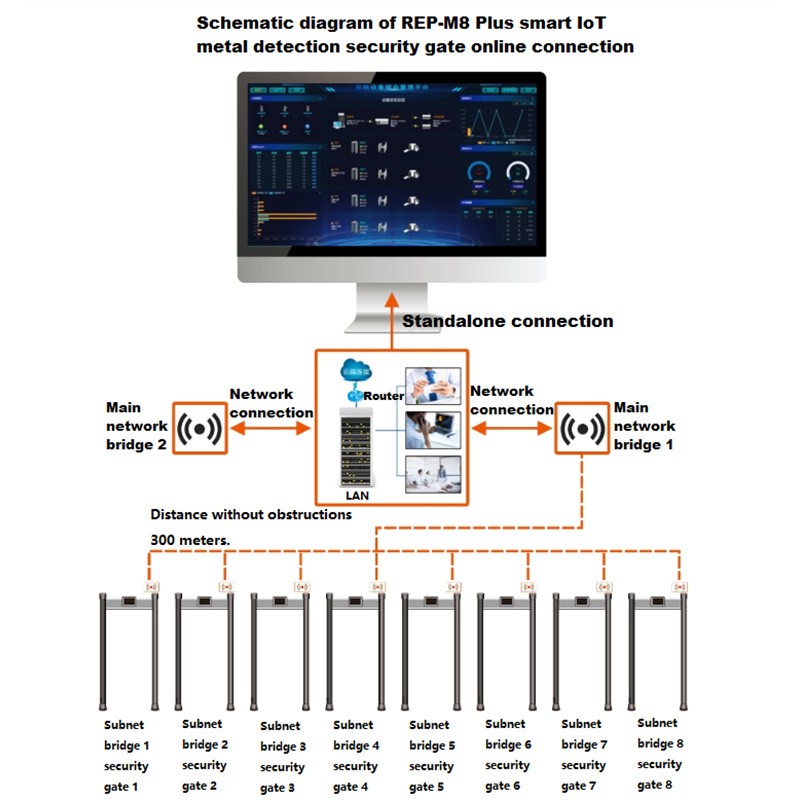 Cellphone Detector Manufacturer - Walk-Through Restricted Areas