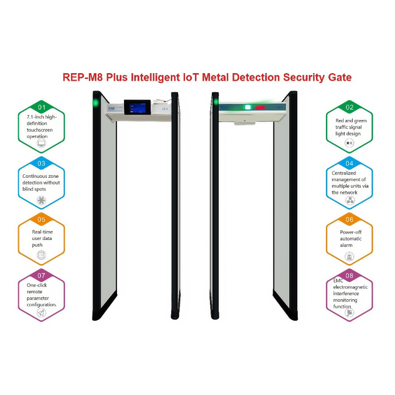 Security Gate Manufacturer - Averguard REP-M8Plus IoT Metal