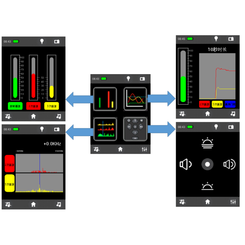 Particle Counter Manufacturer - Portable PM2.5 PM10 Detector