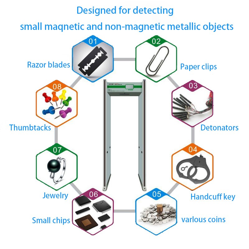 Metal Detector Manufacturer - DFMD HHMD Walk-Through ABS