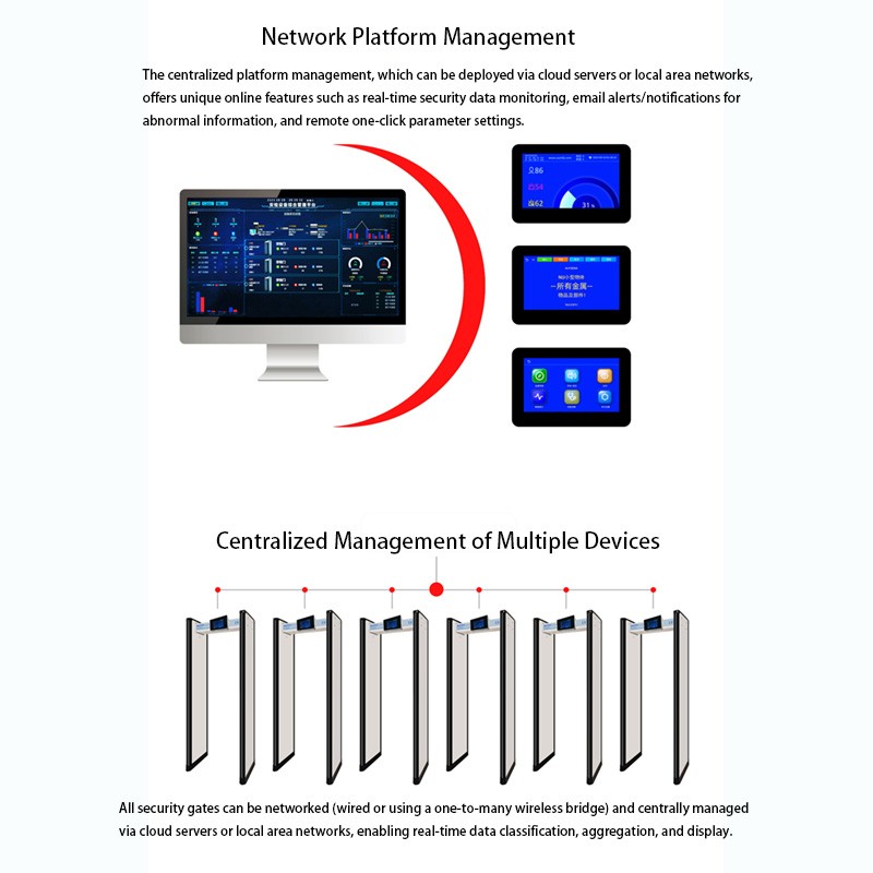 Cellphone Detector Manufacturer - Walk-Through Restricted Areas