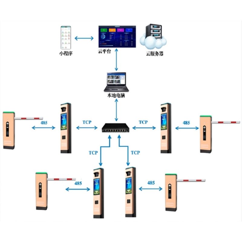 Parking Barrier Factory - Automatic Boom Gate