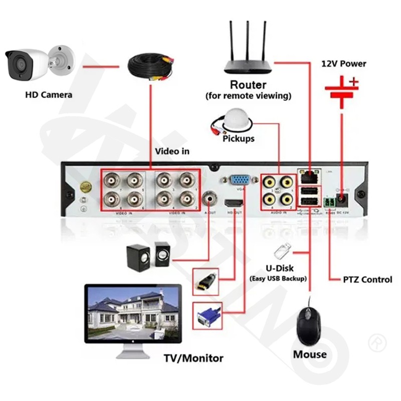 AHD DVR Kit Factory - Security Set 4CH Bullet Camera