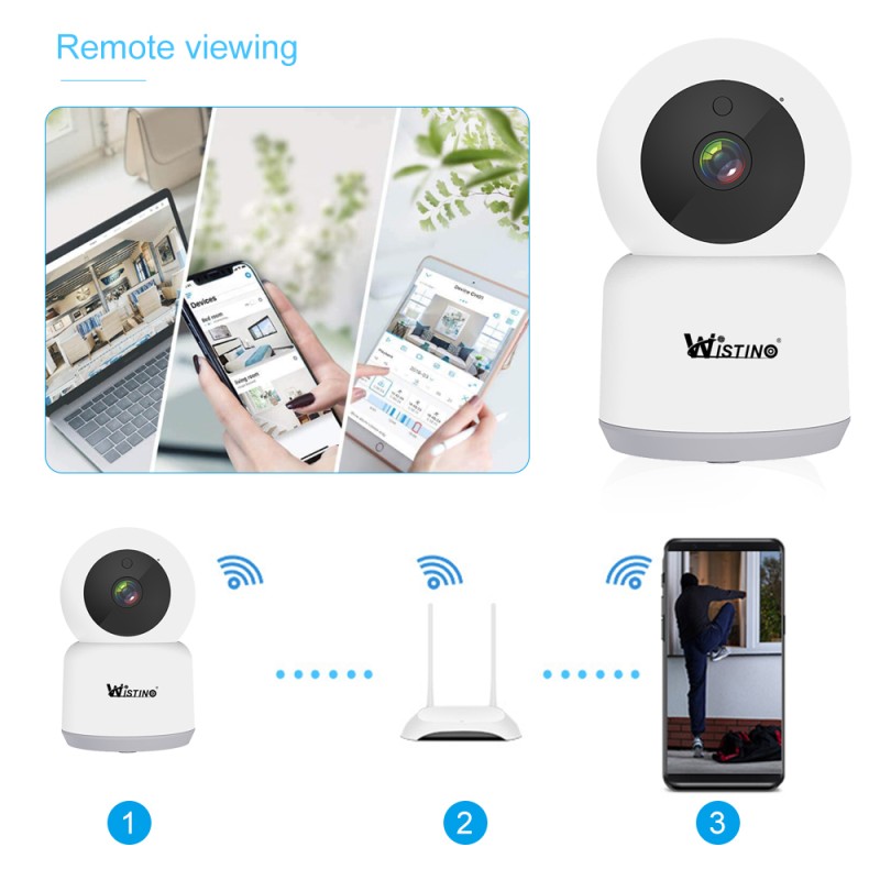 Indoor CCTV Manufacturer - 1080P Two Way Audio Motion