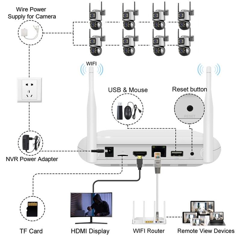 Wireless Camera Set Manufacturer - 8MP 4Ch 180 Degree Rotation