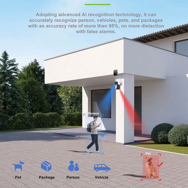 4G Security Camera Factory - 4K Dual Lens AI Human Detection