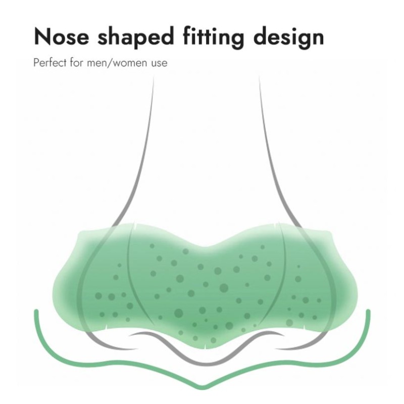 Pore Strips Manufacturer - Private Label Deep Cleansing Shrinking Patch Nose Mask