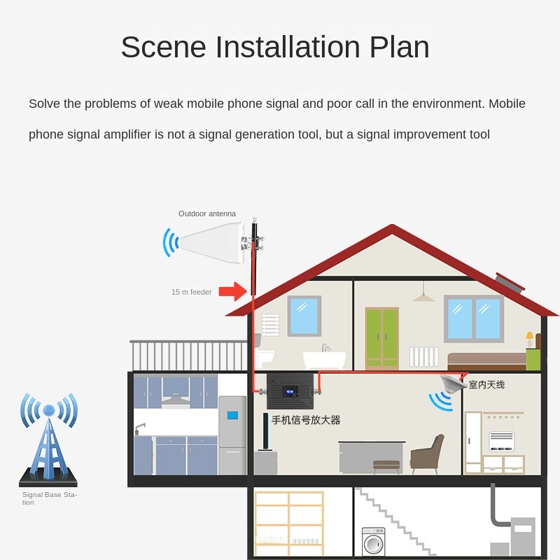 Signal Booster Manufacturer - Hot Selling 4G Mobile