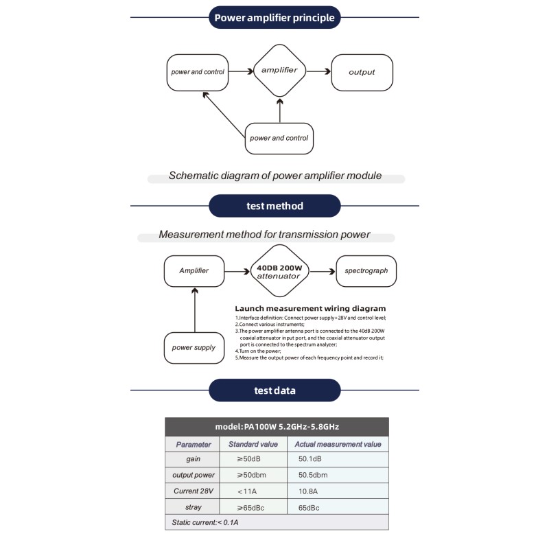 Jamming Module Manufacturer - OEM ODM 100W GaN Counter