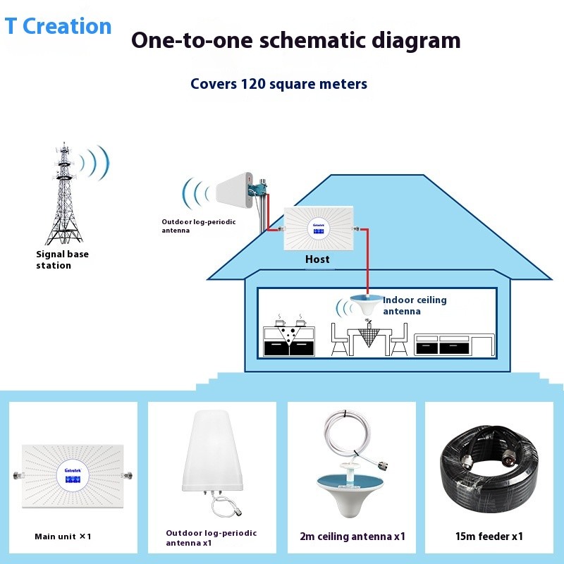 Mobile Booster Manufacturer - Wholesale Tri-Band 2G