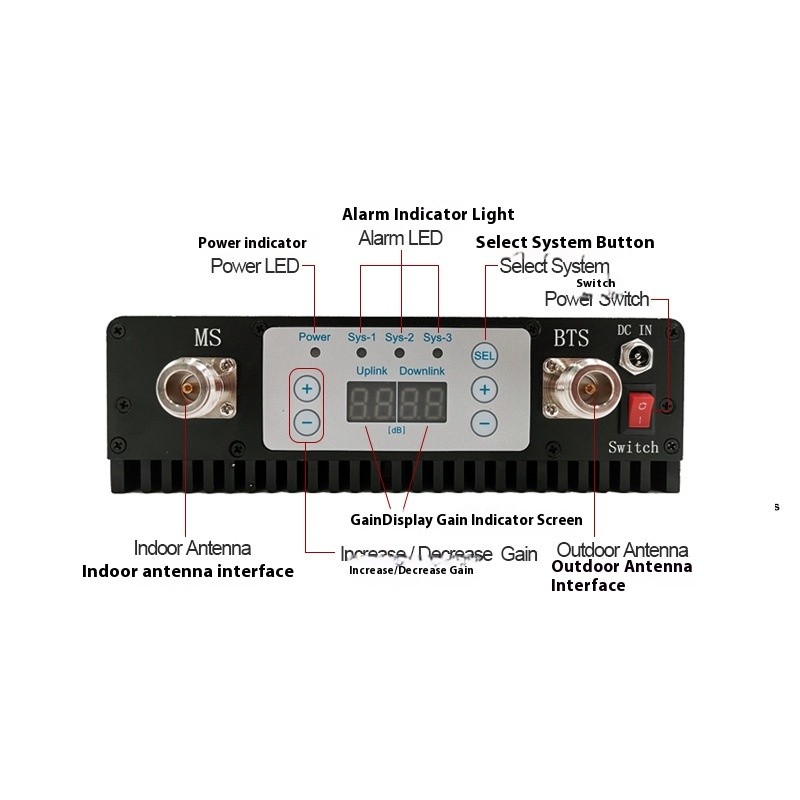 Signal Repeater Manufacturer - Three-in-One Five-Band