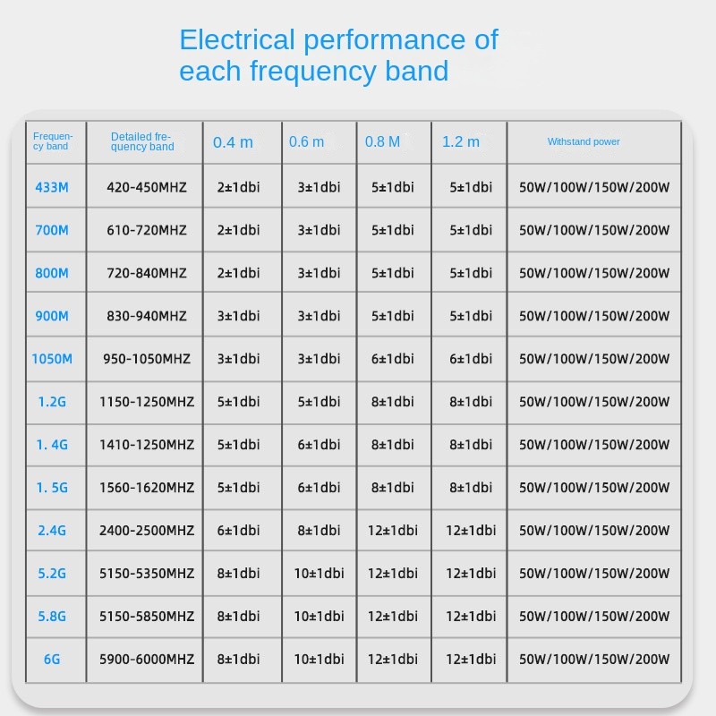 FRP Antenna Manufacturer - LORA/FPV Spring Damping