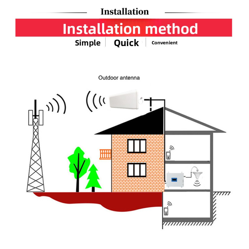 Signal Amplifier Manufacturer - Hot-Selling Tri-Band