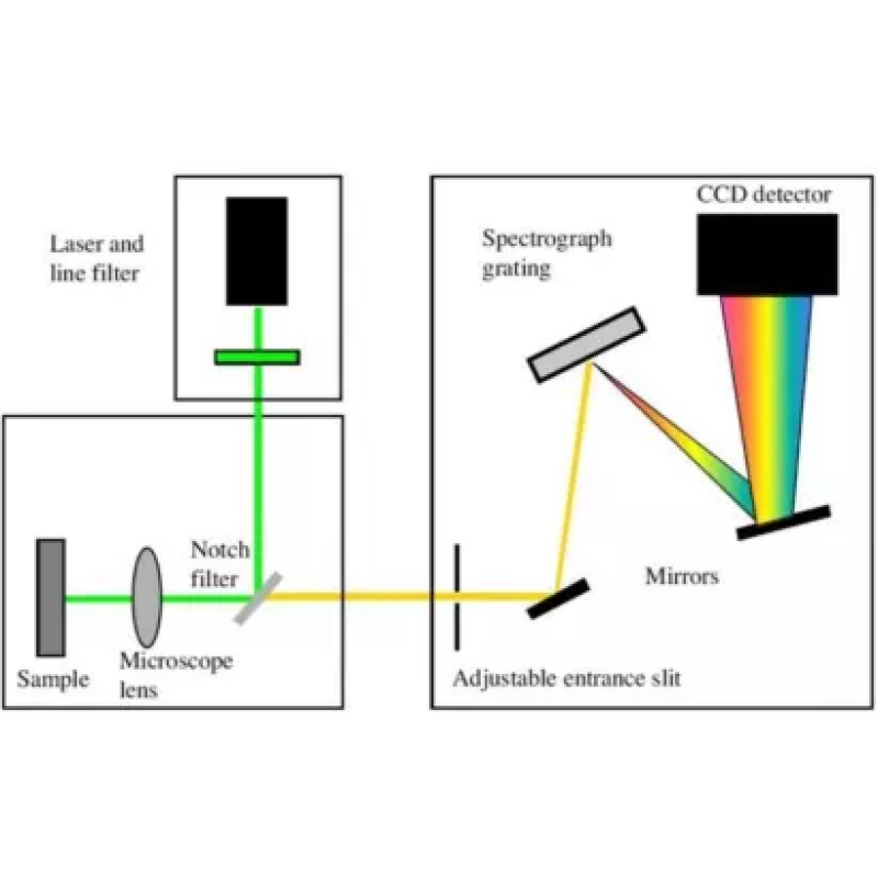 Lab Spectrometer Manufacturer - High Accuracy Portable