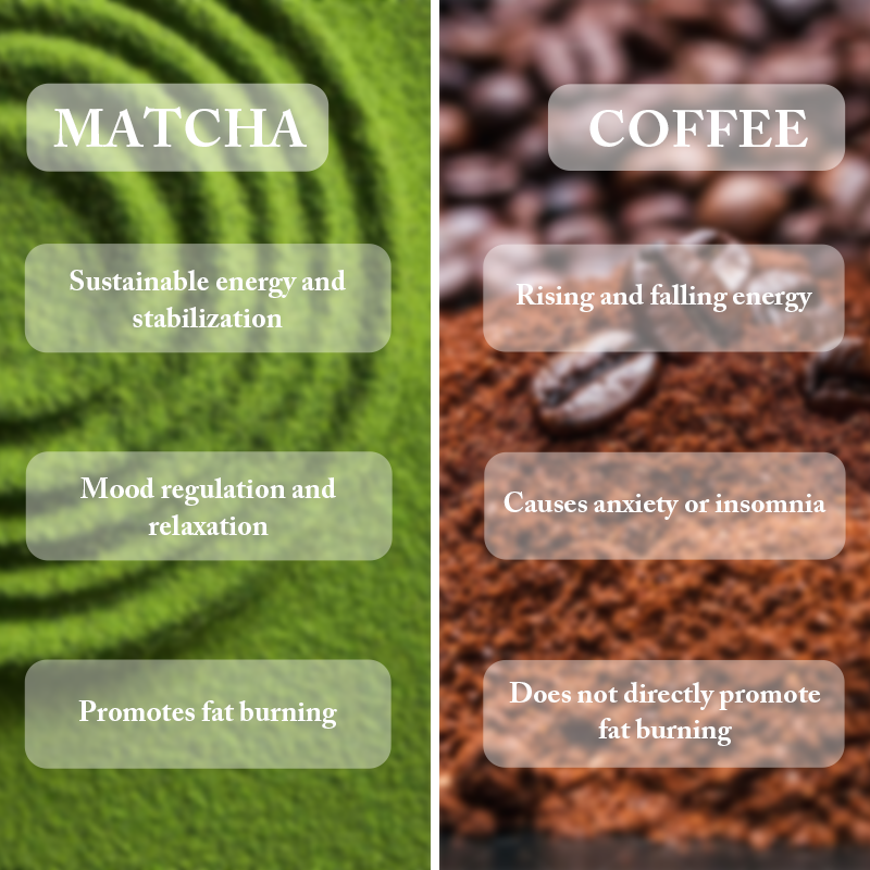 OEM Custom Organic Vegan Matcha Powder Slimming Weight Loss Tea Green Tea Matcha Powder for Adults