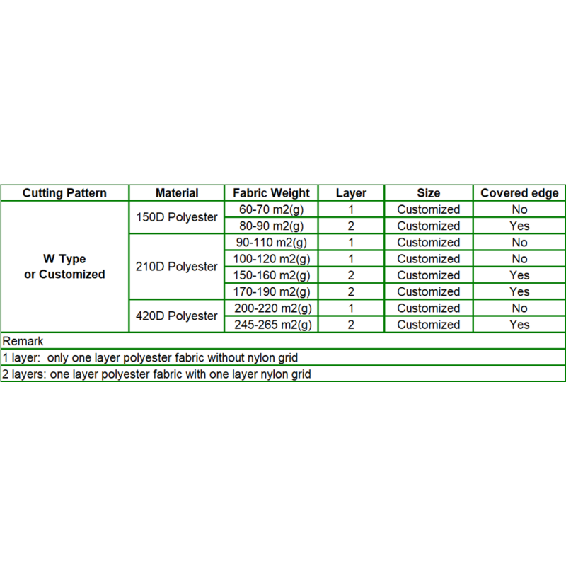 Camouflage Net Manufacturer - Sturdyarmor Infrared Outdoor