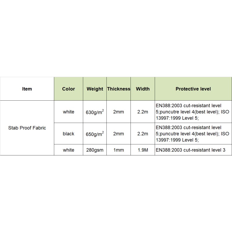 Anti-Cut Fabric Manufacturer - Sturdyarmor EN388 Level 5