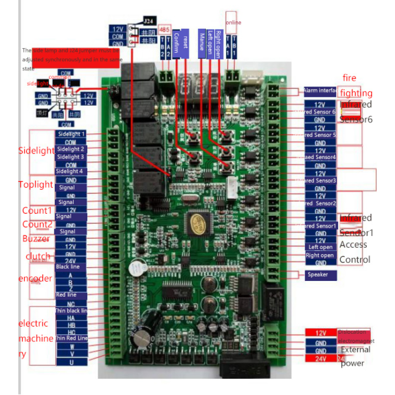 Semi Automatic Turnstile Factory - Secure Passage Control Board