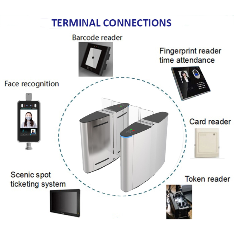 Glass Turnstile Supplier - 24V DC Motor Acrylic