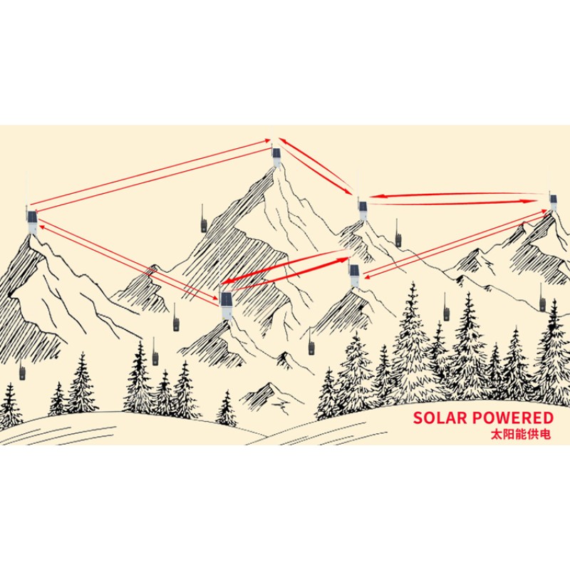 Solar Repeater Manufacturer - D-7000 Automatic Networking