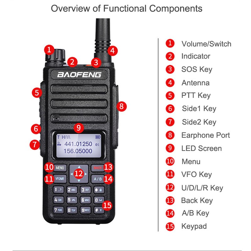 Dual Mode Radio Manufacturer - Baofeng DM-1801 UV