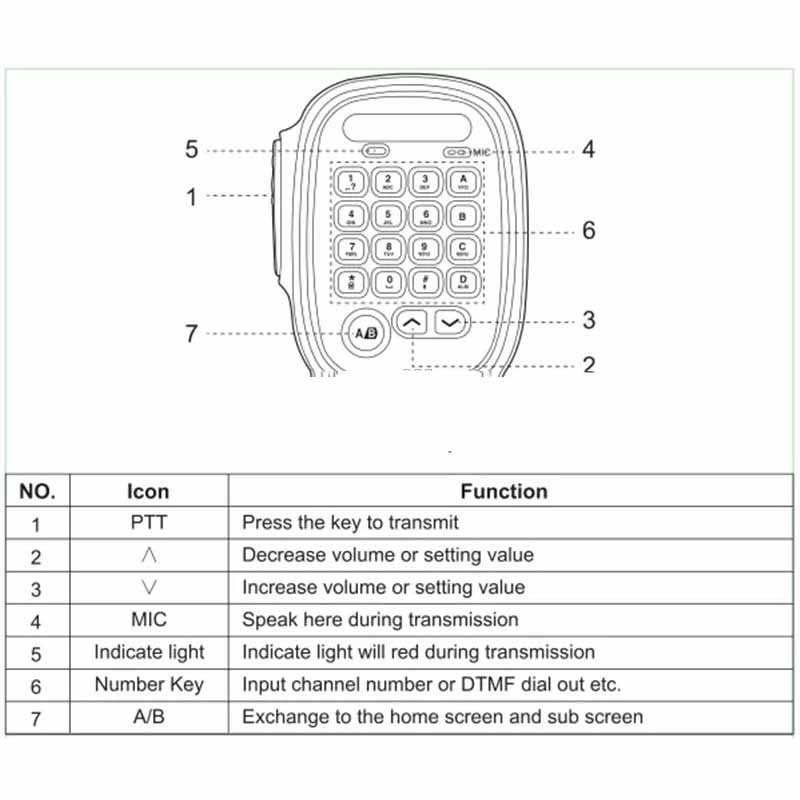 Mobile Radio Manufacturer - DMR Digital 50W VHF UHF