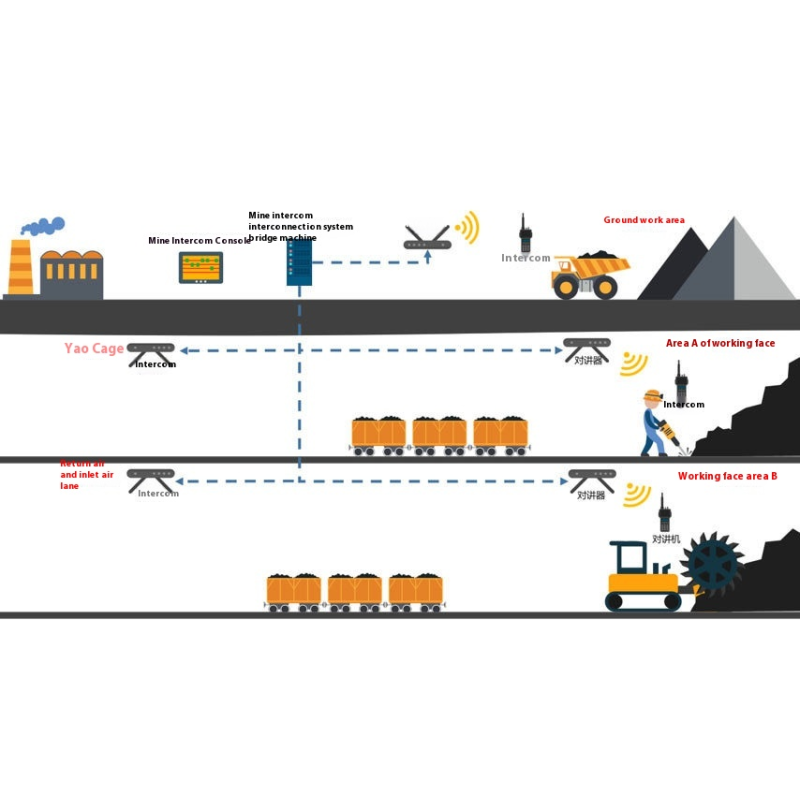 Chest Camera Manufacturer - Ultra-Light 50g 48MP