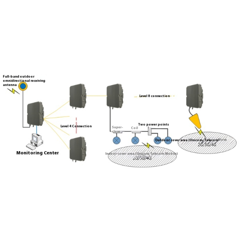 Signal Amplifier Manufacturer - 4G 2W 5W 10W Mobile