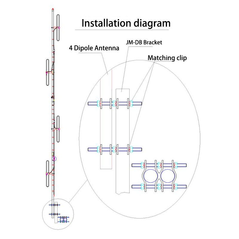 TV Antenna Manufacturer - TQJ-150IA 150MHz 4 Dipole