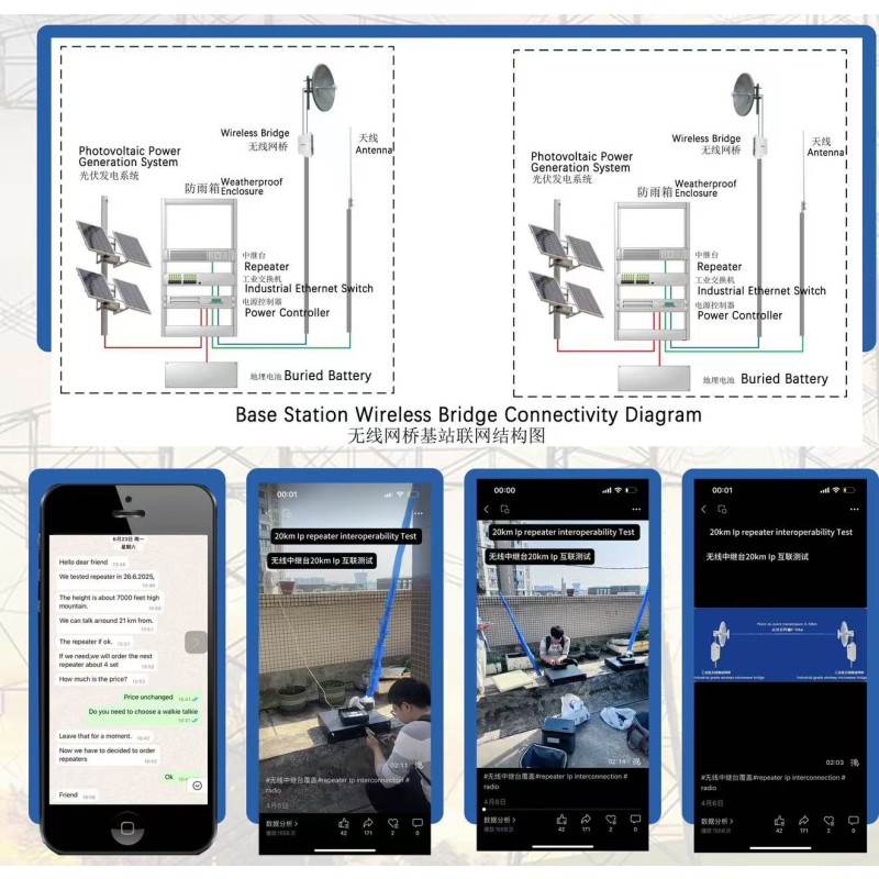 Radio Repeater Manufacturer - Factory Direct Supply