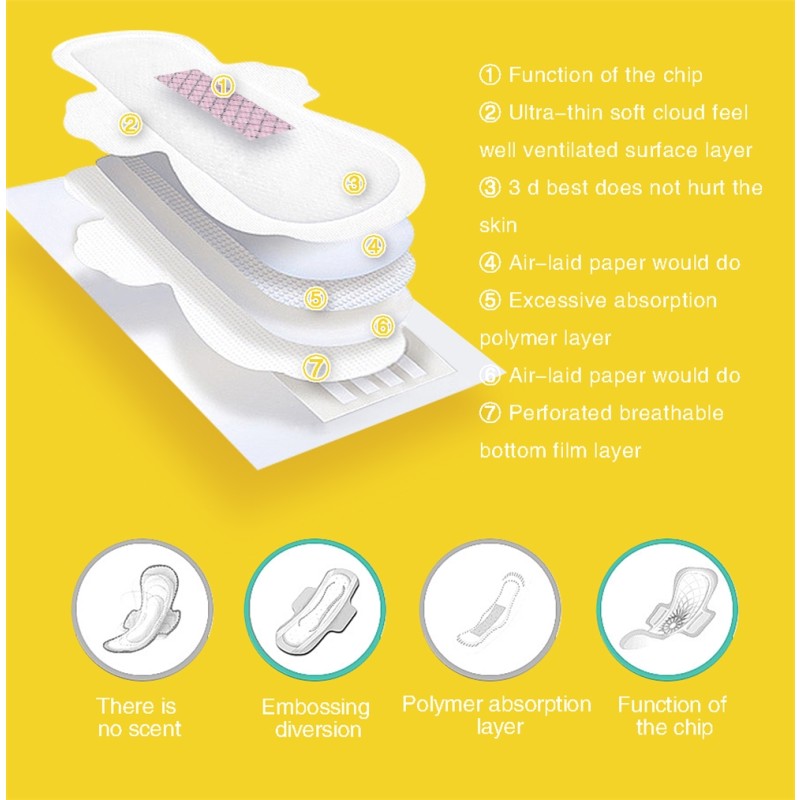 Sanitary Pads Manufacturer - OEM Ultra Thin Cotton Winged