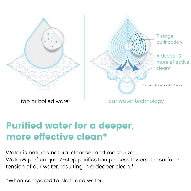 Baby Wipes Manufacturer - Free Samples Wholesale Unscented