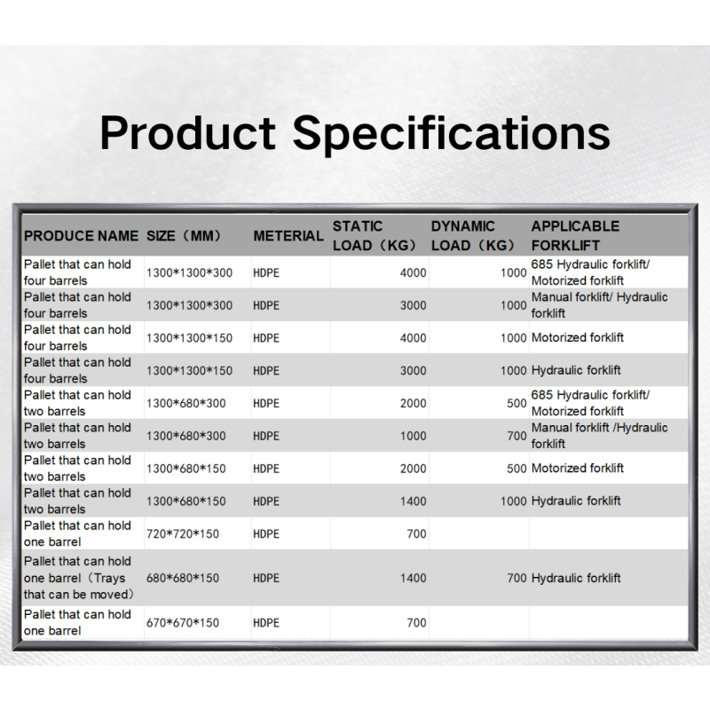 Spill Pallet Supplier - Storage Containment Plastic Platform