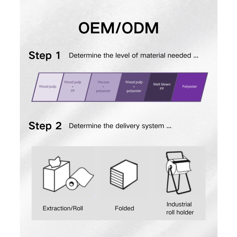 Cleaning Cloth Factory - Fast Shipping 9x9 Industrial Rags