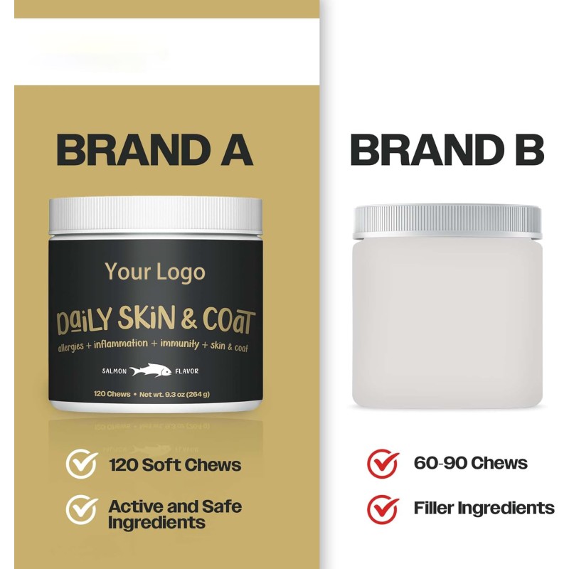 Pet Healthy Daily Nutritional Chew Tablets Protecting Dog Skin Health Reducing Scratching and Alleviating Skin Allergy Problems