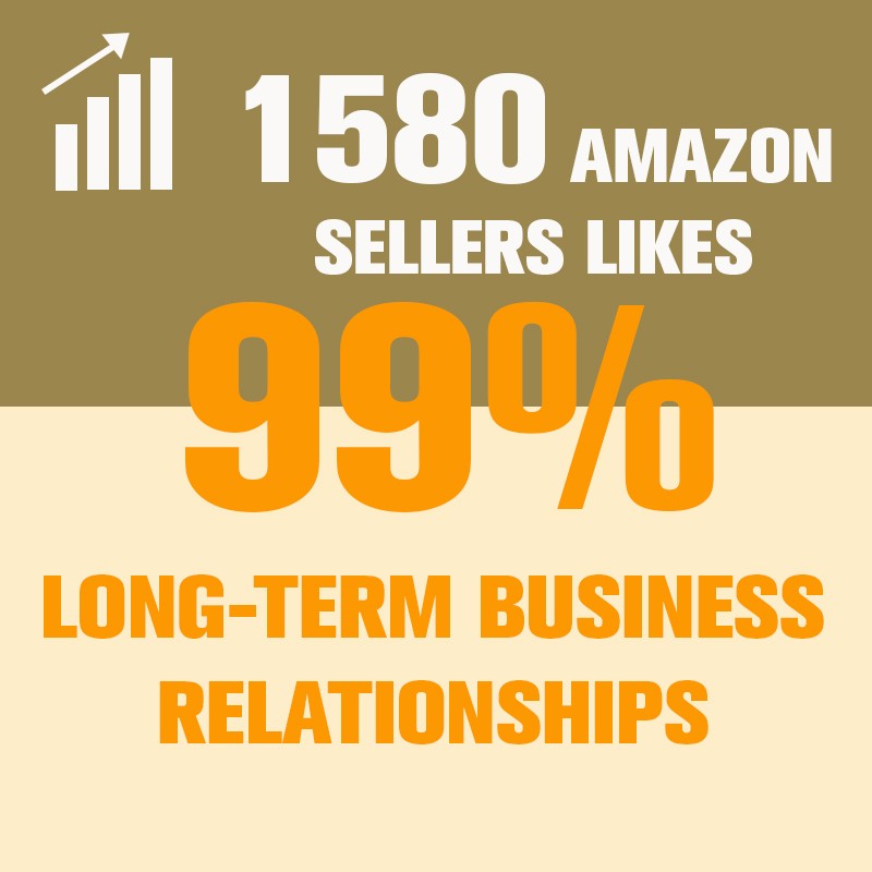 Custom Cross-Border E-Commerce Product Page Full-Path Service an Integrated Solution From Visual Photography to Page Design