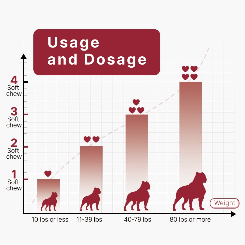 Pet Yuan Pet Health High Protein Supplement Support Dog Muscle Growth Mass Weight Gainer for Bully Dogs