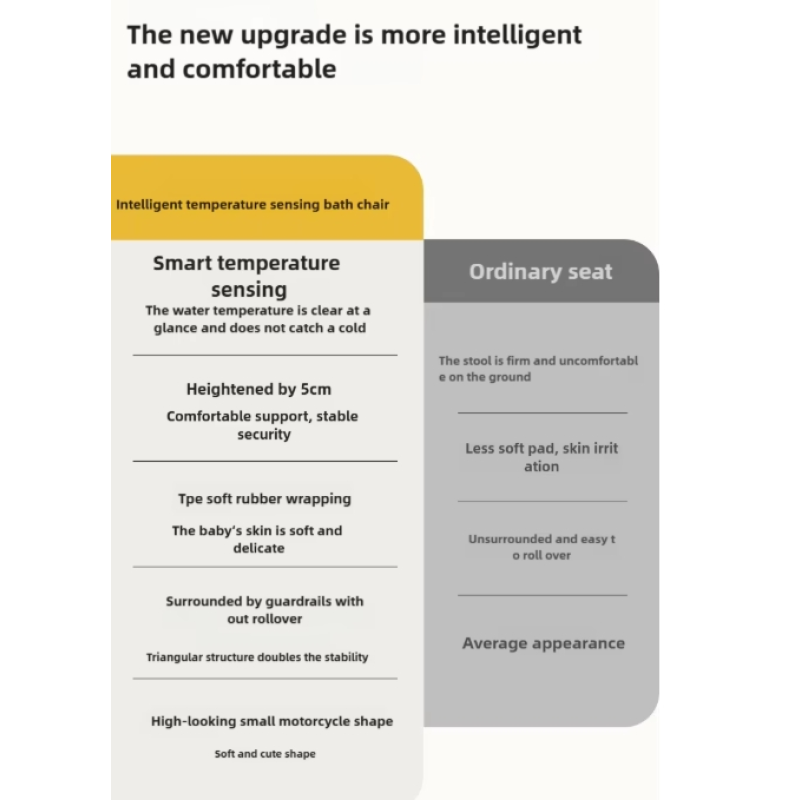 Baby Bath Seat Manufacturer - Sit Lying Support Non-Slip