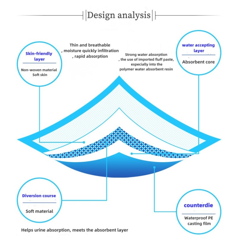 Dog Training Pad Factory - Leak Proof Disposable