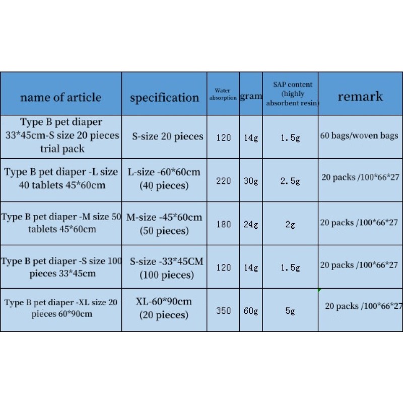 Dog Training Pad Factory - Leak Proof Disposable