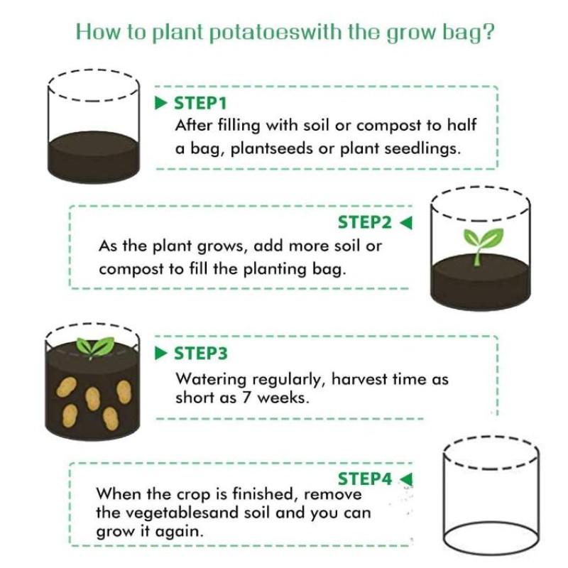 Planter Pot Factory - 7 Gallon Felt Grow