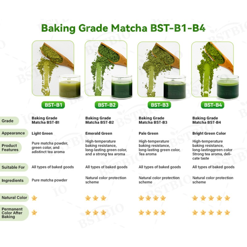 BSTBIO Custom Brand Packaging Bag Matcha Green Tea Powder for Baking 50g Matcha Powder