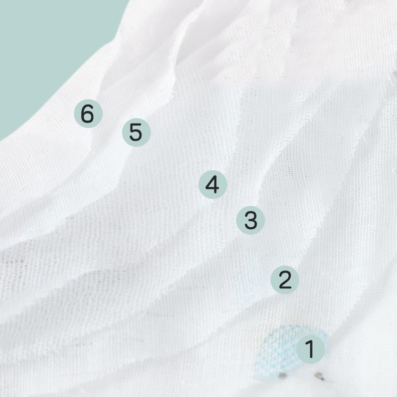 Muslin Blanket Supplier - 100% Cotton Soft Newborn Gauze